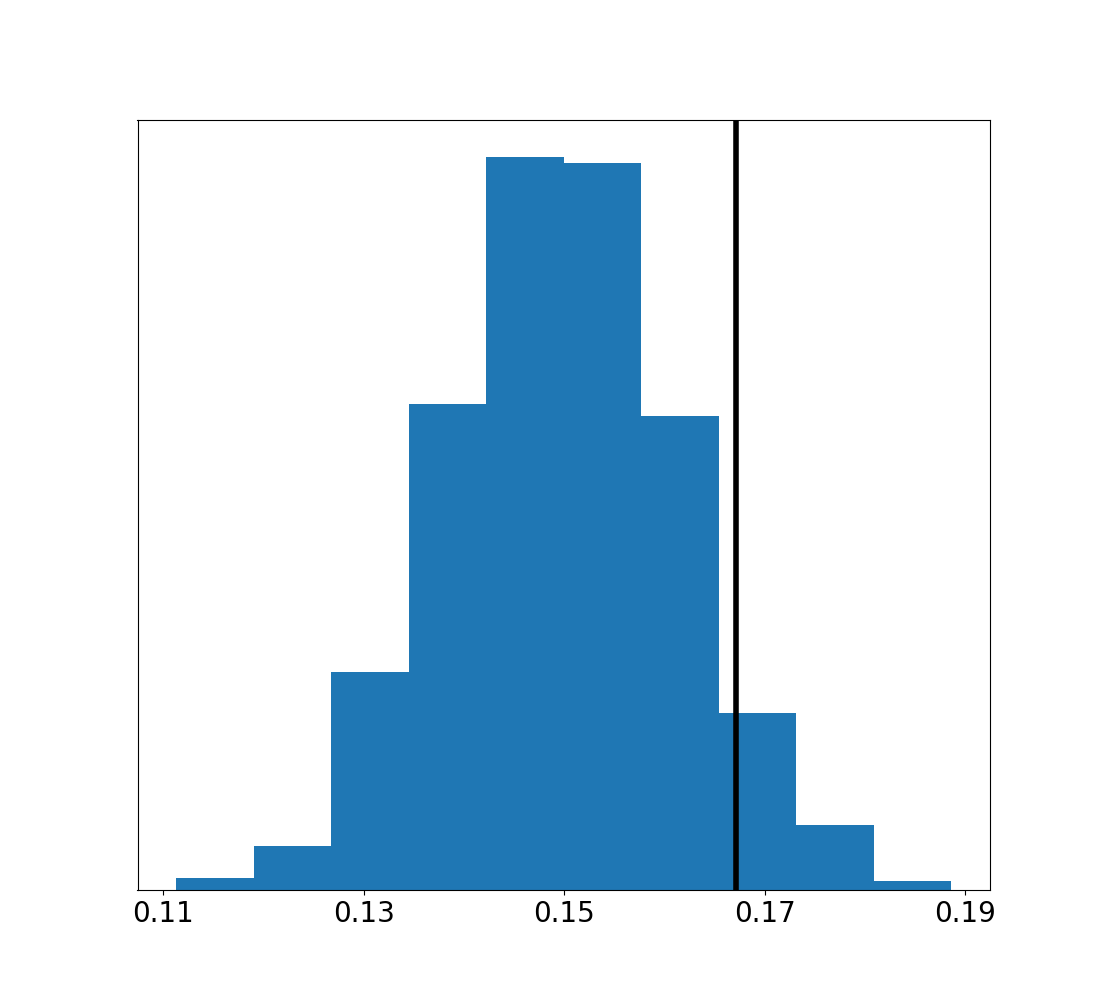 Entropy Diffs
