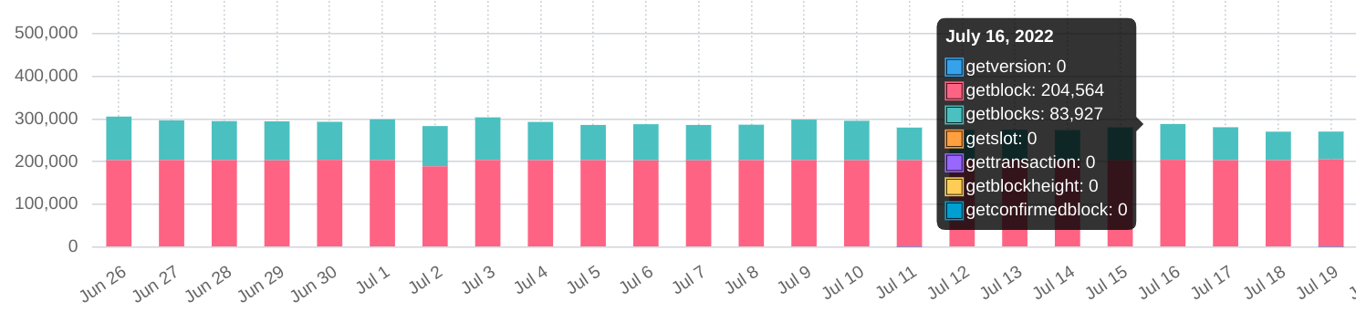 quicknode performance